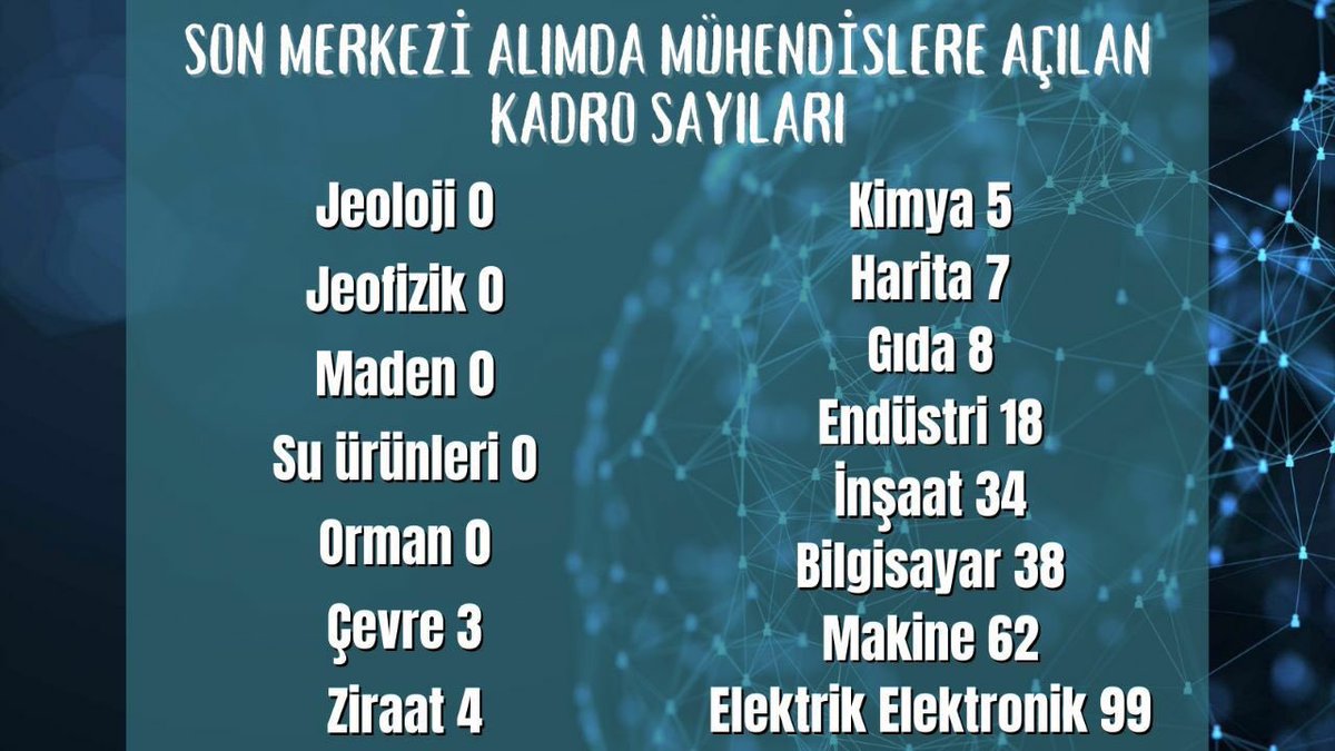 Insaatmuh00's tweet photo. Son yayımlanan tasarruf genelgesinde ‘Kamuya personel alımında tasarrufa gidilsin’ talimatı var. 
Sayın Cumhurbaşkanımız @RTErdogan Soruyoruz daha ne kadar azaltılabilir ?
@akaraismailoglu @bekirpakdemirli @murat_kurum @lutfielvan @HMBakanligi @cbsbb @tcbestepe https://t.co/PPMJu7Ci9w