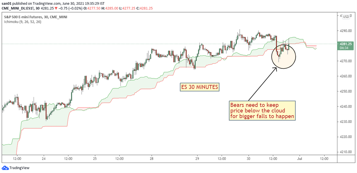 chartanalyst's tweet image. S&amp;amp;P 500 Daily in a range: niftychartsandpatterns.blogspot.com/2021/06/s-500-… $ES