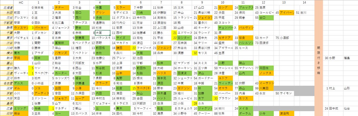 移籍 Twitter Search