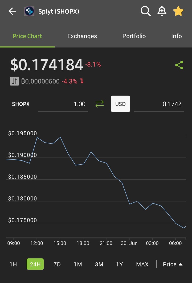 GolstonJordan's tweet photo. @Ani01418778 @splytcore #Coingecko has the price https://t.co/qVzv4lGLZ2