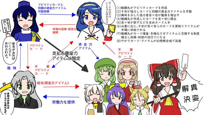 東方虹龍洞東方虹龍洞 のイラスト マンガ作品 2 件 Twoucan 東方虹龍洞東方虹龍洞 のイラスト マンガ作品 2 件 Twoucan