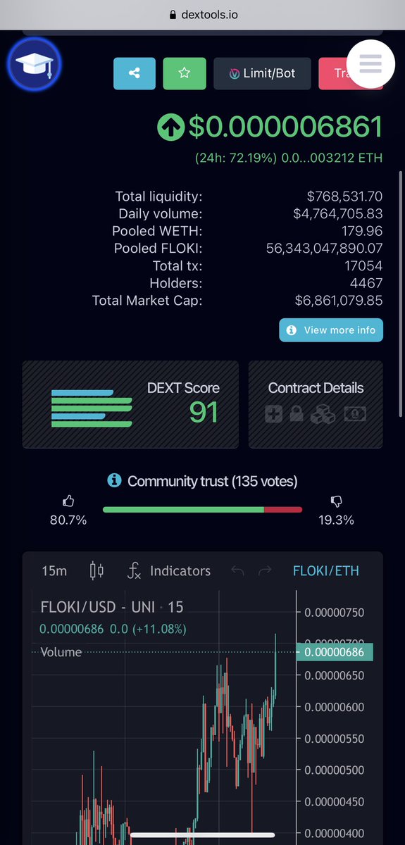 #flokiinu <a href="/RealFlokiInu/">Floki</a> keep rising. Only 1T supply. Imagine how much you will make when it reached $1B MC. Join now.

dextools.io/app/uniswap/pa…