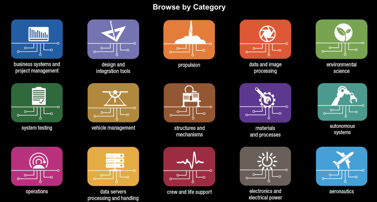reidlewis's tweet image. @NASA  #nasasoftware offers 832 available programs and counting - check out recent releases software.nasa.gov/recentreleases

Here are the categories . . . there&apos;s something for everyone!