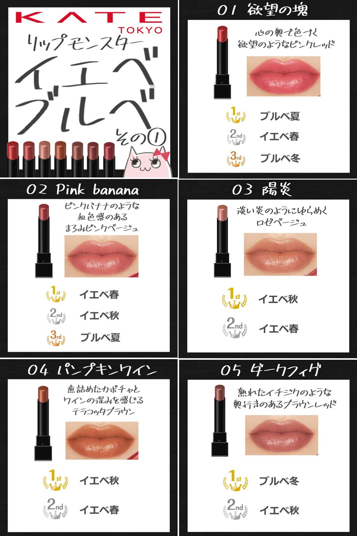 Twitter 上的 キュル美 韓国コスメ デパコスのセール情報配信中 リップモンスターに似合うパーソナルカラーを紹介 今回は 売切れ続出のkateの新作 リップリップモンスター全11色について それぞれ どのパーソナルカラーにオススメなのか 専門家に聞いてみたわ Twitter 上的 キュル美 韓国コスメ デパコスのセール情報配信中 リップモンスターに似合うパーソナルカラーを紹介 今回は 売切れ続出のkateの新作 リップリップモンスター全11色について それぞれ どのパーソナルカラーにオススメなのか 専門家に聞いてみたわ