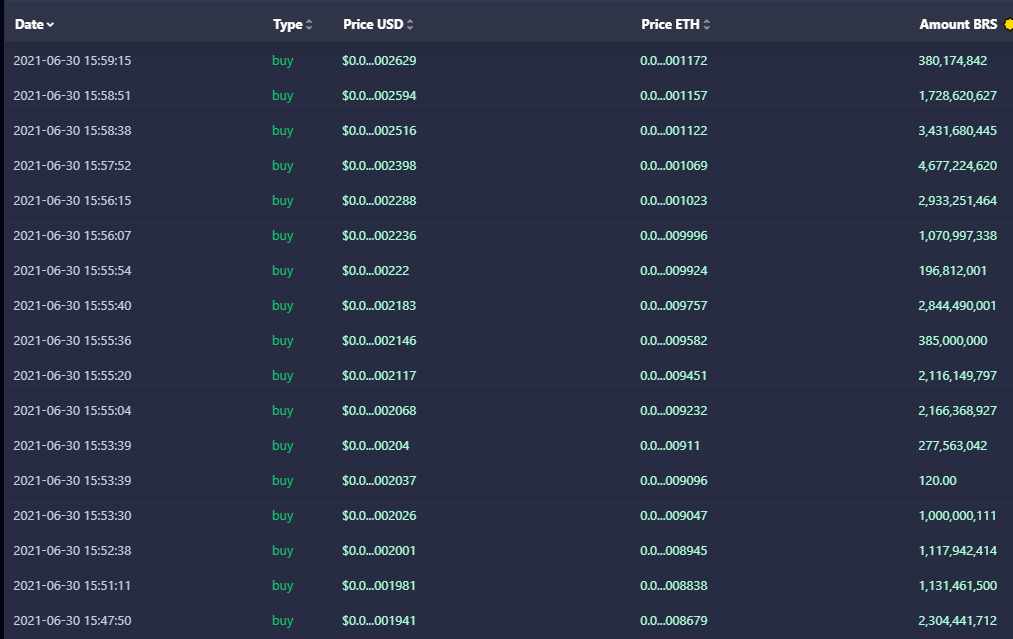 BullRunSummer's tweet photo. Going up! $BRS Hop in!

https://t.co/Ml0diYUEUq https://t.co/xhuvLhpH2L