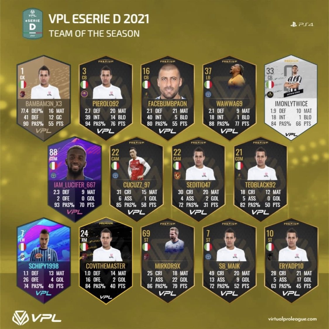💡IL GENIO💡 (@iam_lucifer_667) on Twitter photo Che bello vedermi nella top 11 di Vpl D nonostante sia stato un po’ fermo , sono belle soddisfazioni👌🏻
<a href="/VPLItaly/">VPL Italy 🇮🇹</a> <a href="/NewsProclub/">News Proclub</a> <a href="/NewsProClub1/">News Pro Club</a> <a href="/PROCLUB_ITALY/">PROCLUB_MERCATO</a> @ILOVEPROCLUB1 @RT_PROCLUB @rumors_pro <a href="/LiveProclub/">Calciomercato ProClub (live)</a> Che bello vedermi nella top 11 di Vpl D nonostante sia stato un po’ fermo , sono belle soddisfazioni👌🏻
<a href="/VPLItaly/">VPL Italy 🇮🇹</a> <a href="/NewsProclub/">News Proclub</a> <a href="/NewsProClub1/">News Pro Club</a> <a href="/PROCLUB_ITALY/">PROCLUB_MERCATO</a> @ILOVEPROCLUB1 @RT_PROCLUB @rumors_pro <a href="/LiveProclub/">Calciomercato ProClub (live)</a>