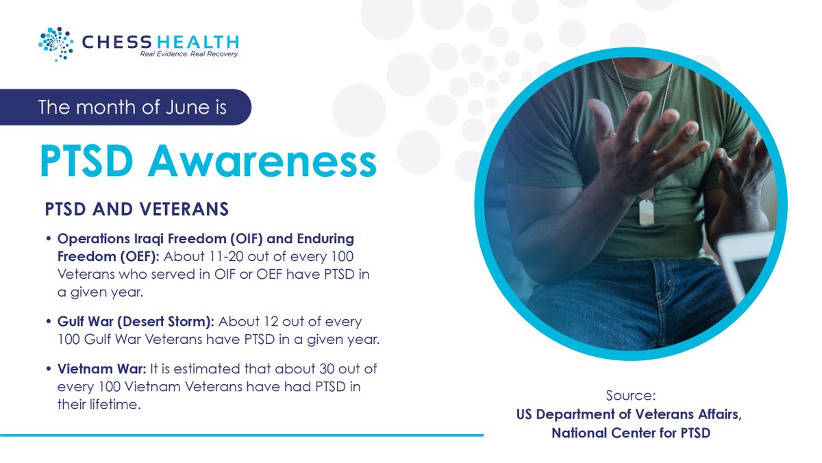 CHESSmh's tweet image. How common is #PTSD in veterans? bit.ly/2MGZaIj #CHESSHealth  #CHESSPlatform #PTSDAwarenessMonth