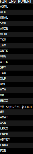 averygrrl's tweet photo. We just closed out a sleeve of one of our Active/Large Cap Portfolios, here's some of the positions that we held as of 5/31/2021:
#VTLF https://t.co/yyBSWEhm9O