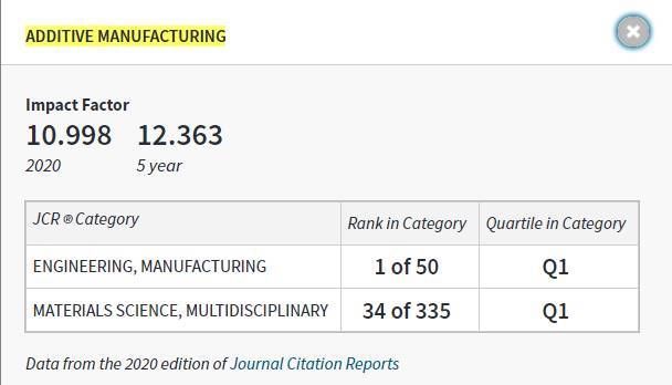 AdditiveJournal's tweet photo. https://t.co/fHC3P0Bk6N