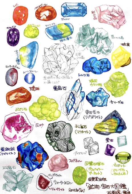 きょうの練習ページ 
