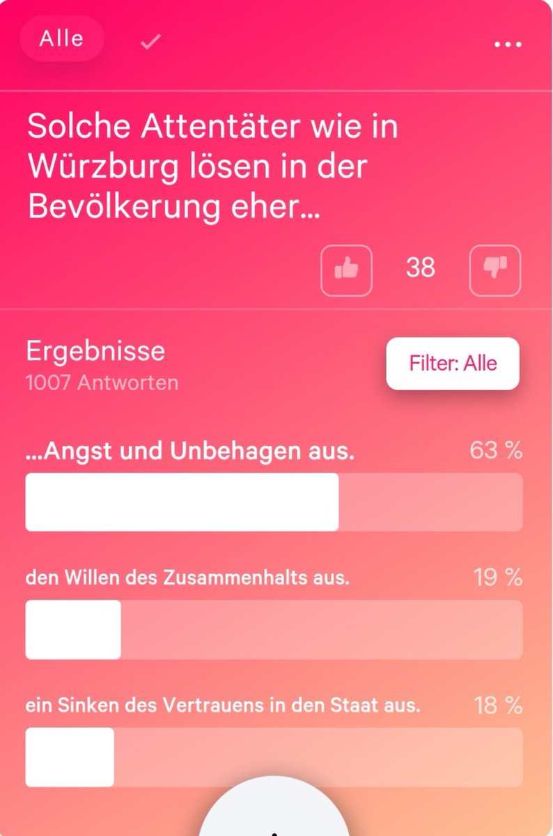 #WuerzburgAttack

Medien und Politik geben den Hinterbliebenen und den Menschen die nun Angst haben kein Podium.
Vielmehr wird versucht entfernt und bürgerfremd zu berichten ohne Gründe zu erfragen und anzusprechen!
1007 Votes können nicht irren!