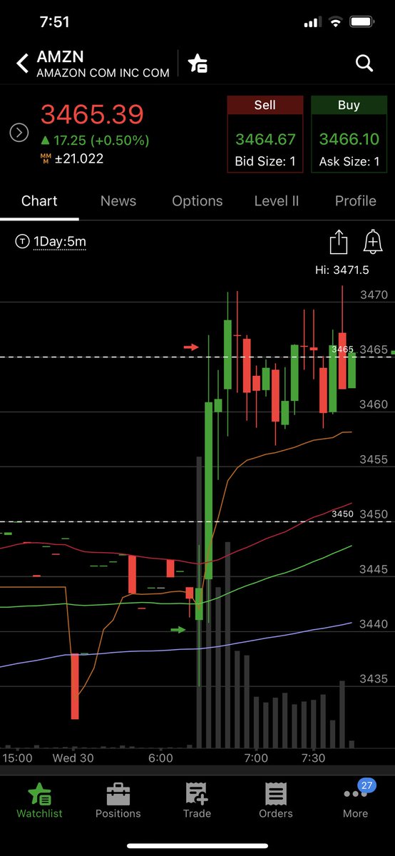 TradesbyNathan's tweet photo. All you need is a couple of good plays 🤫 $tsla $amzn $fsly https://t.co/XwRLgKQjr3