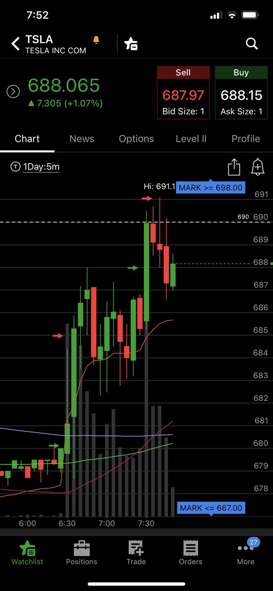 TradesbyNathan's tweet photo. All you need is a couple of good plays 🤫 $tsla $amzn $fsly https://t.co/XwRLgKQjr3