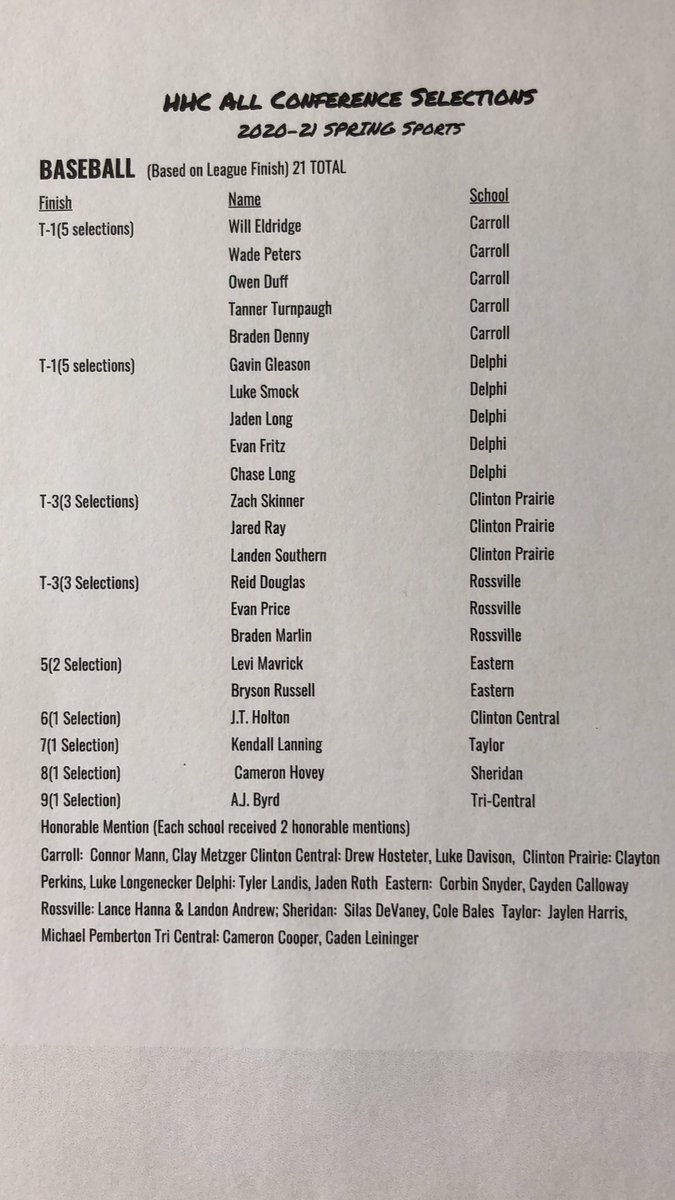 HHC Baseball All Conference 2021!