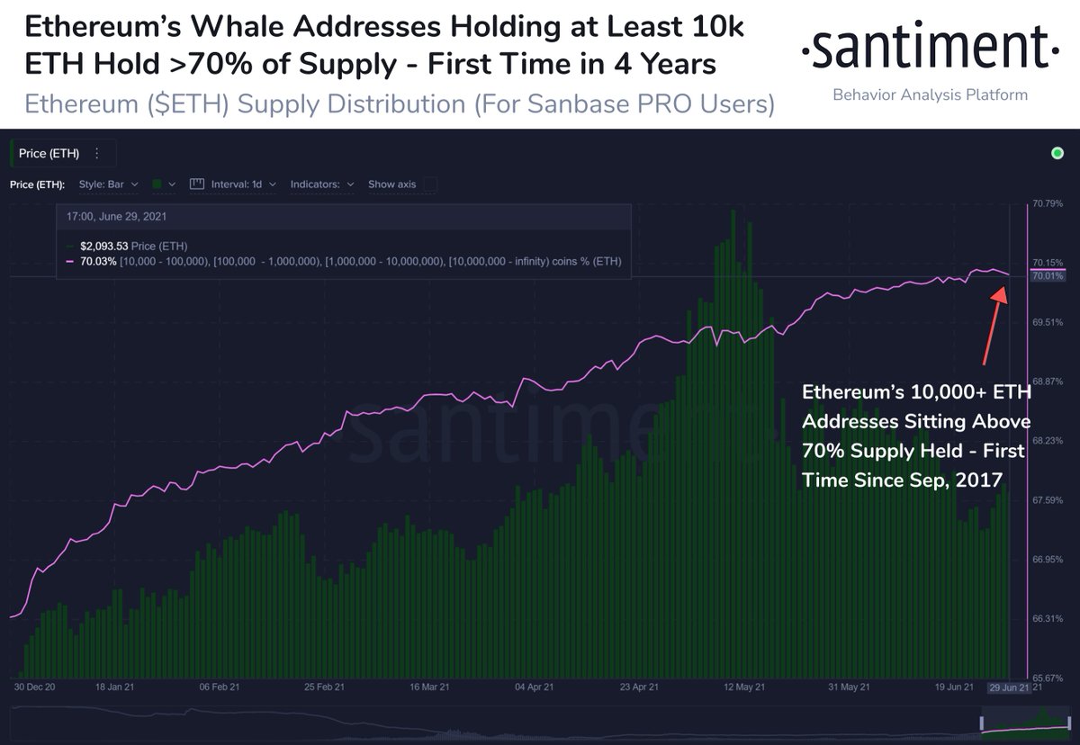 Richest ethereum addresses (86) foto