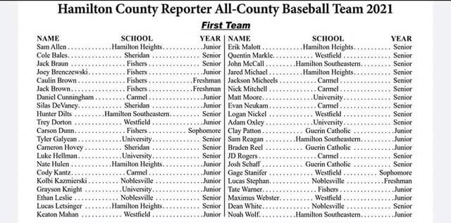 Congratulations to our HHC athletes!