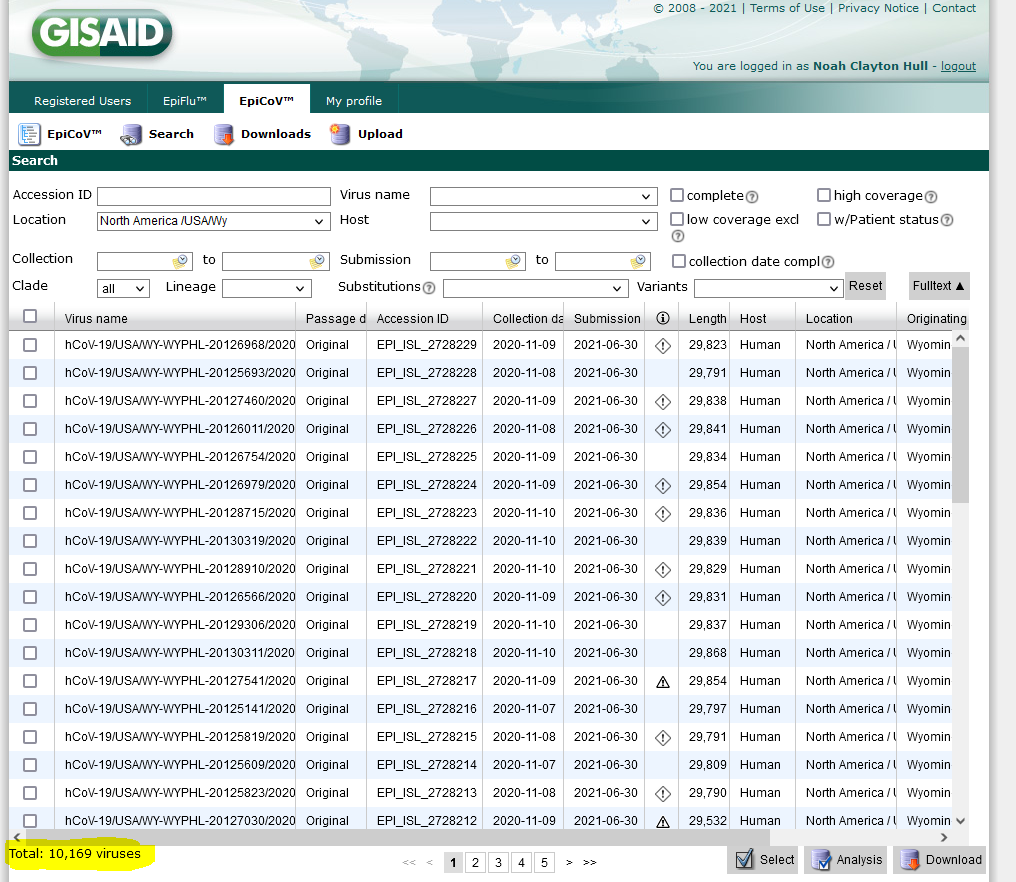#Wyoming has just passed the 10,000 mark for #SARSCoV2  genomes sequenced. That means of the 62,195 cases, 16.4% have been sequenced. Great work from the Wyoming Public Health Laboratory folks! <a href="/rpetit3/">Robert A. Petit III, PhD</a> <a href="/theiagen/">Theiagen Genomics</a> <a href="/kevinlibuit/">Kevin G. Libuit</a> <a href="/nanopore/">Oxford Nanopore</a> <a href="/illumina/">Illumina</a> <a href="/ClearLabsInc/">Clear Labs</a>