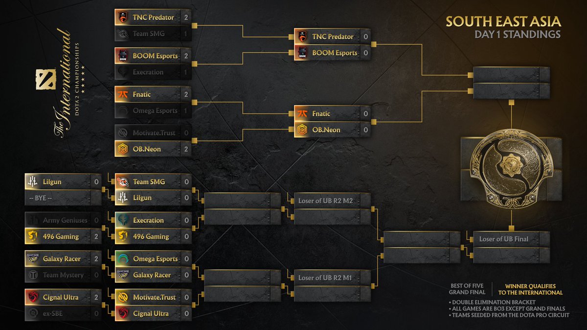 The International 10 Recap