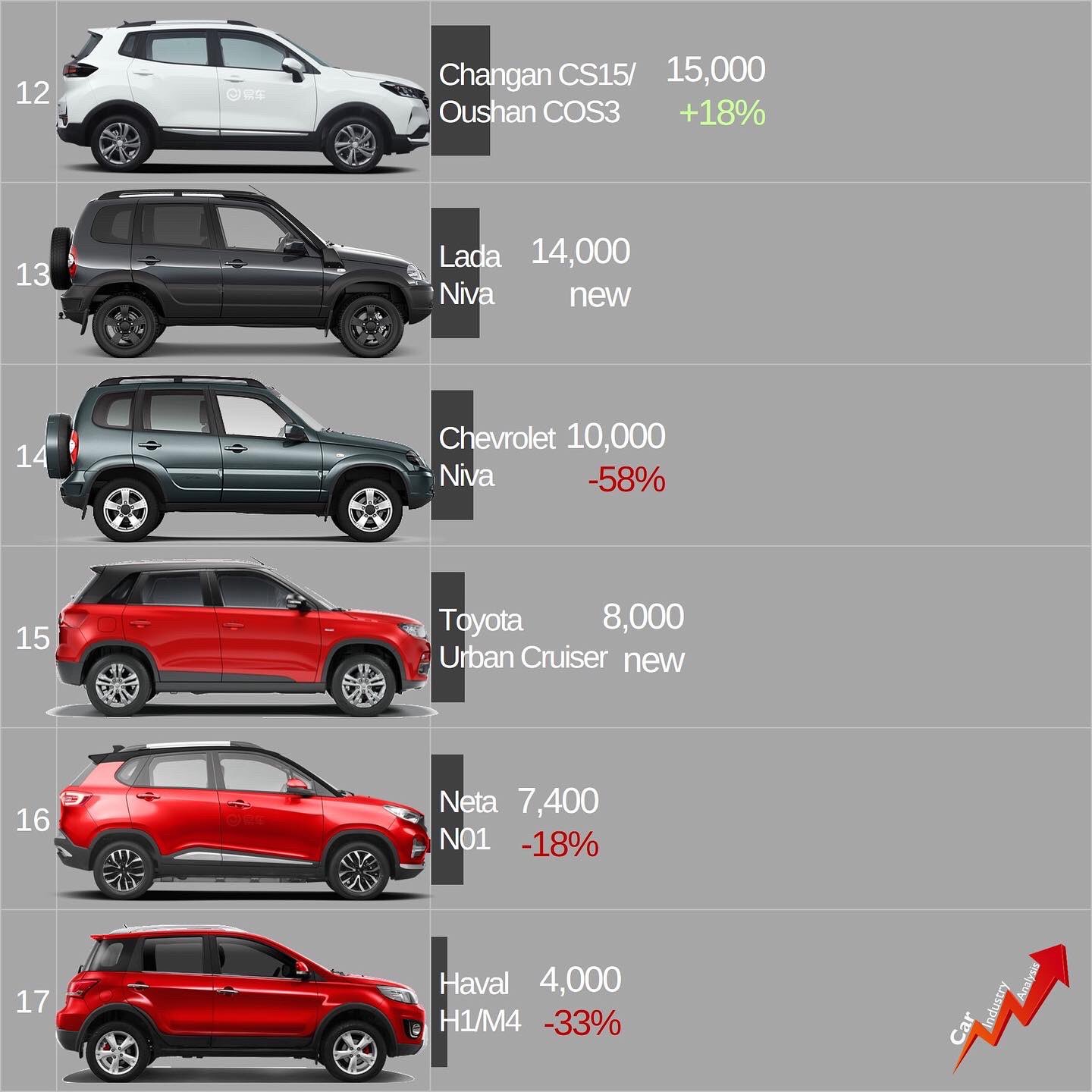 Car Industry Analysis on Twitter "Global 2020 sales of classic ASUVs