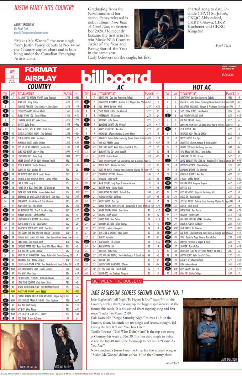 justinfancy's tweet photo. OMG! 😭 #MakesMeWanna is #44 on @billboard !!! Excuse me, while I cry a frickin' river!!! 😭 https://t.co/3QUBwTHqYo