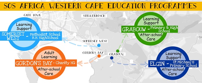 SOS_Africa's tweet photo. SOS Africa is preparing to build a new Education Centre and Charity HQ in Gordon's Bay, Western Cape!
And we have launched a blog to share our progress with project sponsors, the amazing @hermitcraft_ community:
https://t.co/D3DADagEIG
@renthedog @GrianMC @BdoubleO100 @GTWScar https://t.co/g5WMCj5vLF
