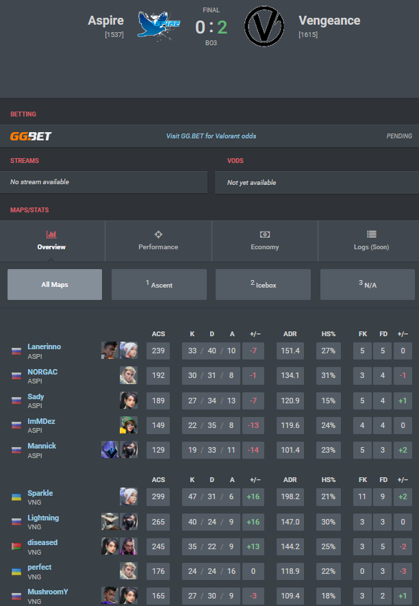 LightningDPE's tweet image. Lost to forZe 0-2, but after managed to close Aspire 2-0 and now we need 1 more win against aim.attack to qualify for the main stage