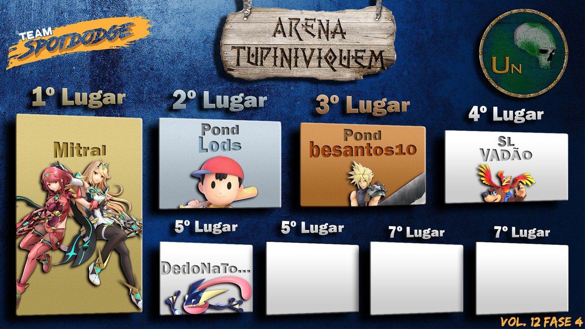 teamspotdodge's tweet photo. Liga Un:
@Mitral49737812
#Lods
@bhauersantos
#VADAO
#DedoNaTomada https://t.co/xUzwyPIZnw
