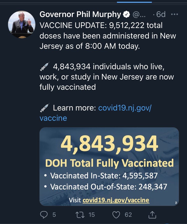 DianeMalloyNJ's tweet photo. 12 Days ago I said @GovMurphy fabricated 77,000 out of state vaccinations to “claim victory” … the proof of his deception is in his own tweets … they’ve removed the over 100k  out of state vaccinations.  

@AWokeZombie https://t.co/yubxumP74H