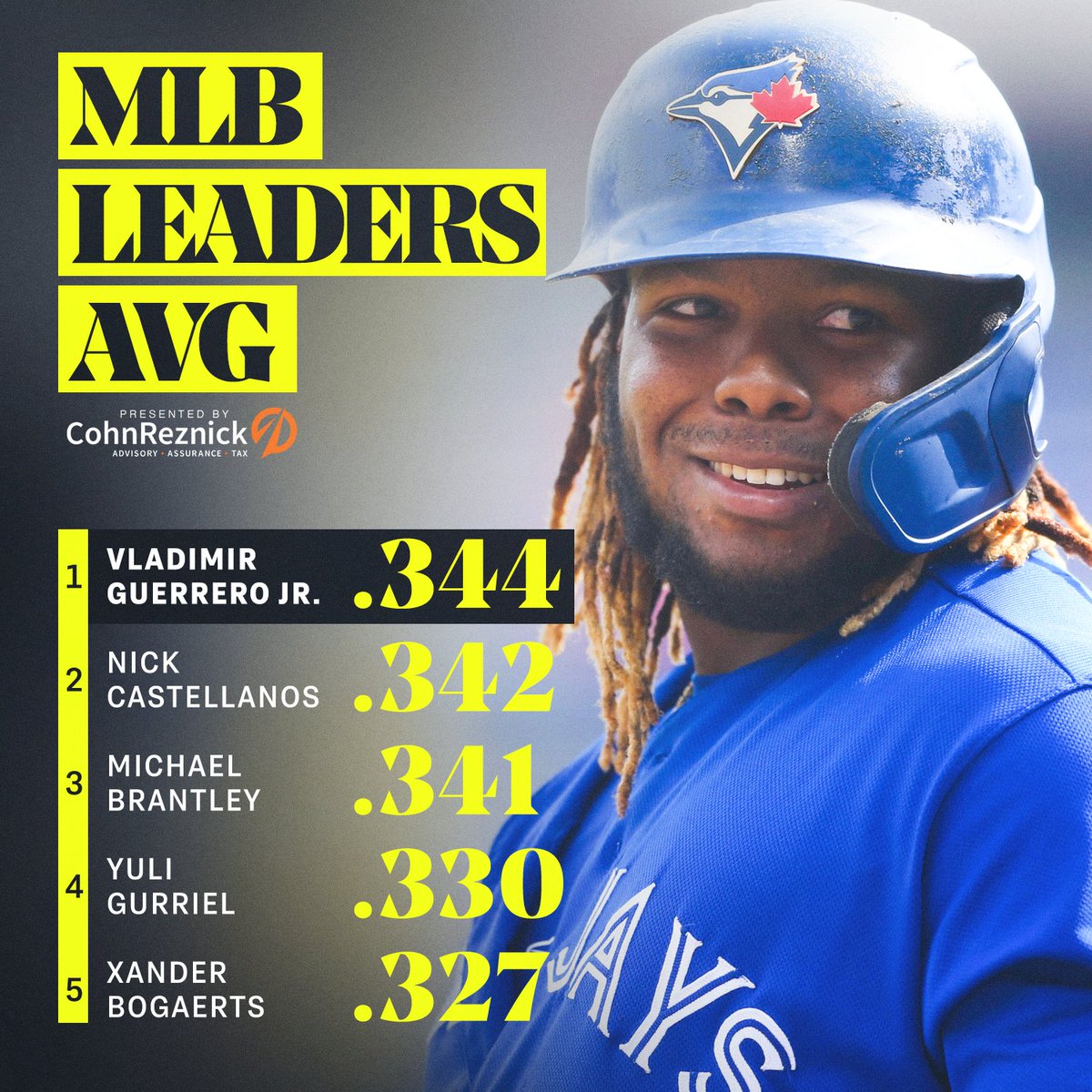MLB's tweet photo. The best in the league as we round out June ⬇️ https://t.co/OkcPABifeo
