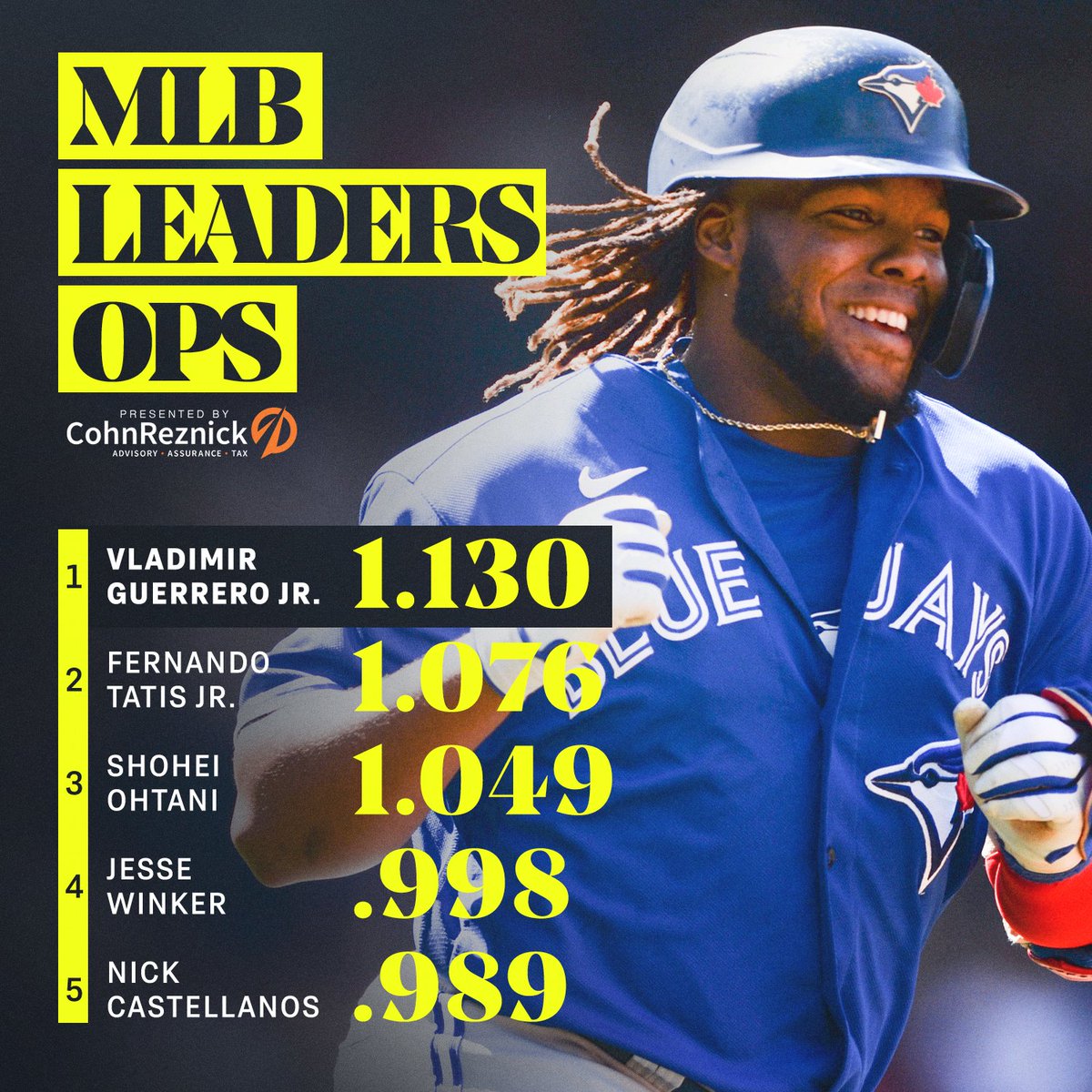 MLB's tweet photo. The best in the league as we round out June ⬇️ https://t.co/OkcPABifeo