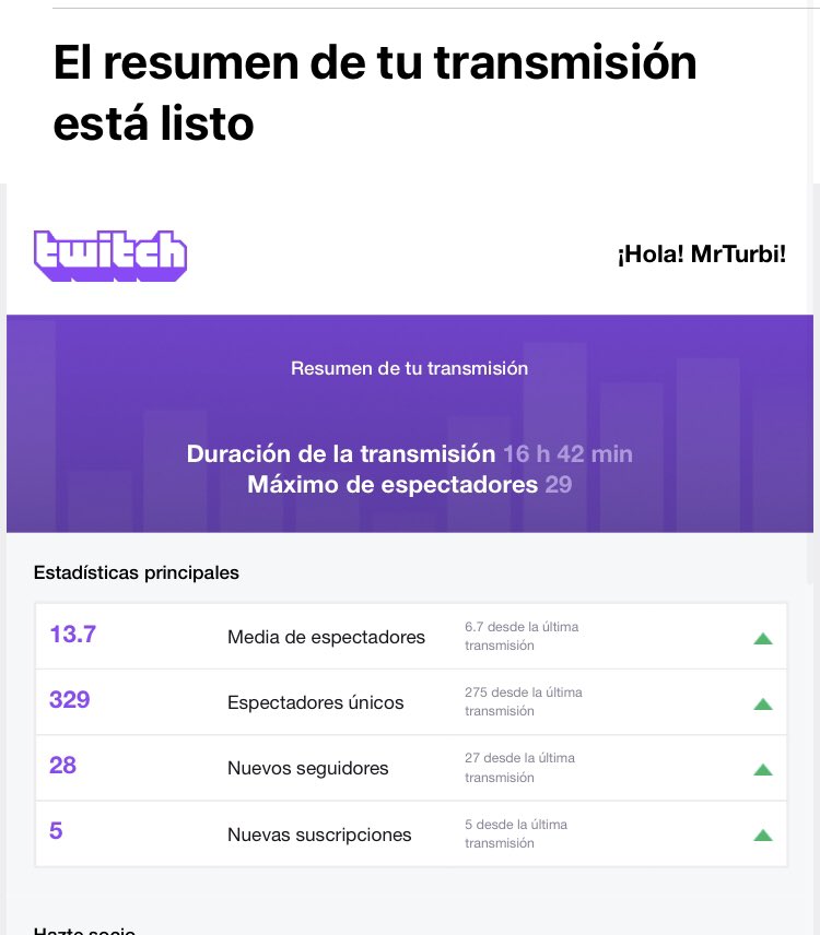 Ayer fue el stream mas grande de toda mi vida, 17 HORAS!!!🤯🤯