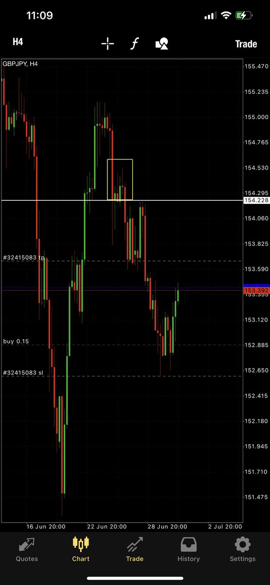 IamJTaylor3's tweet image. 2 trade successful so for. Make sure you in the Free telegram chat!! 🤑