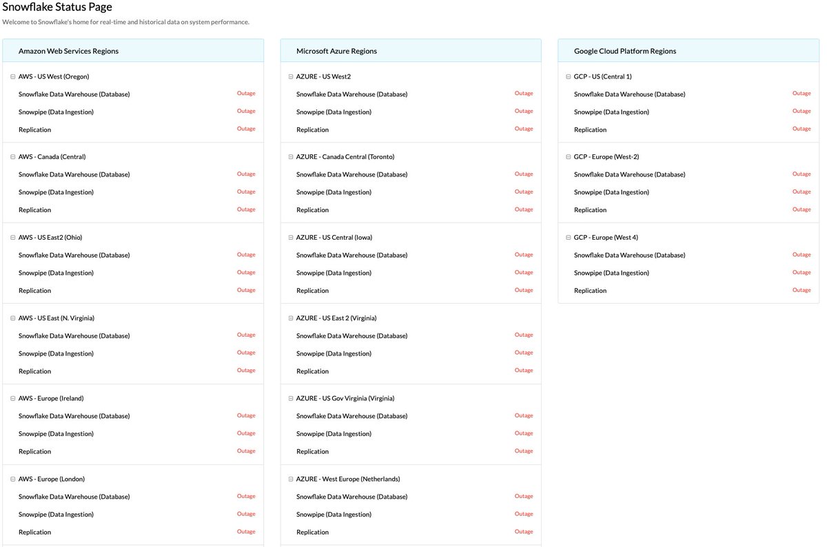 Well, this is going to be a long day errr night. @SnowflakeDB