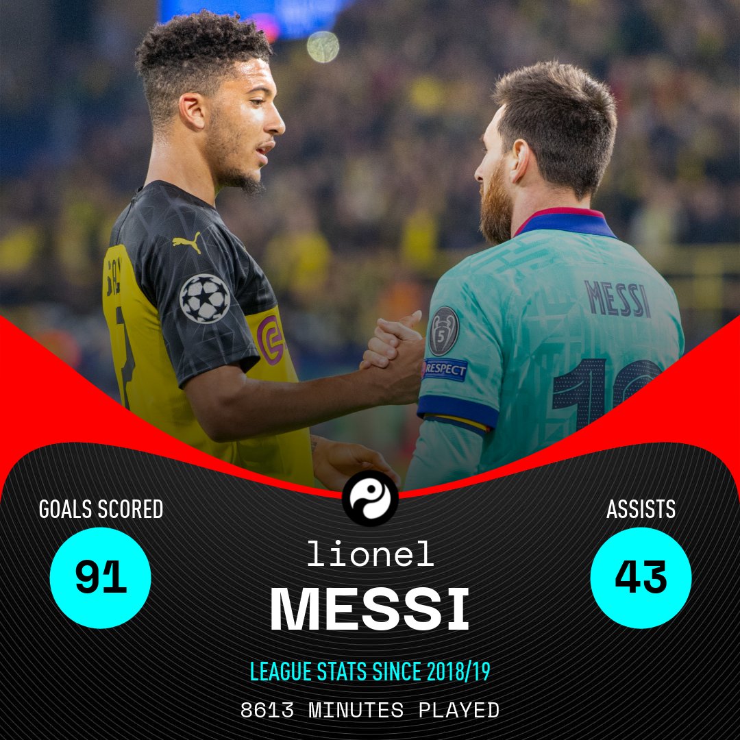 Squawka's tweet photo. Since the start of the 2018/19 season, only two players have scored 30+ goals and provided 30+ assists in a top-five European league.

Lionel Messi 🤝 Jadon Sancho https://t.co/exUDA3ELgW