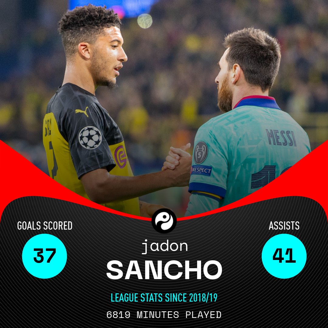 Squawka's tweet photo. Since the start of the 2018/19 season, only two players have scored 30+ goals and provided 30+ assists in a top-five European league.

Lionel Messi 🤝 Jadon Sancho https://t.co/exUDA3ELgW