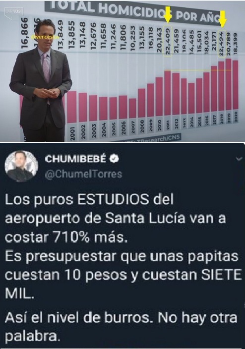 FranciscoAlva90's tweet photo. Además de #QuienEsQuienEnLasMentiras  debería de haber una sección del más p3nd3jo. 
También en esa sección #LordMontajes competiría fuertemente a lado de @ChumelTorres https://t.co/NKMnxdkh3l