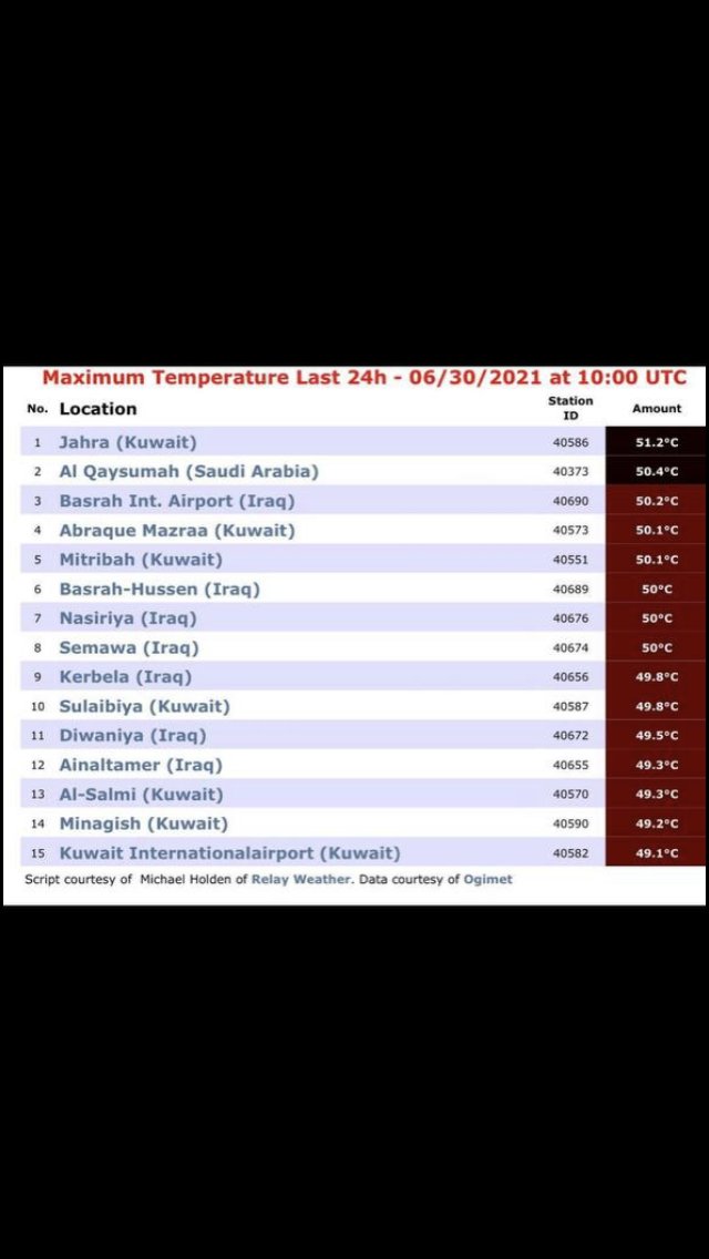 What climate crisis????