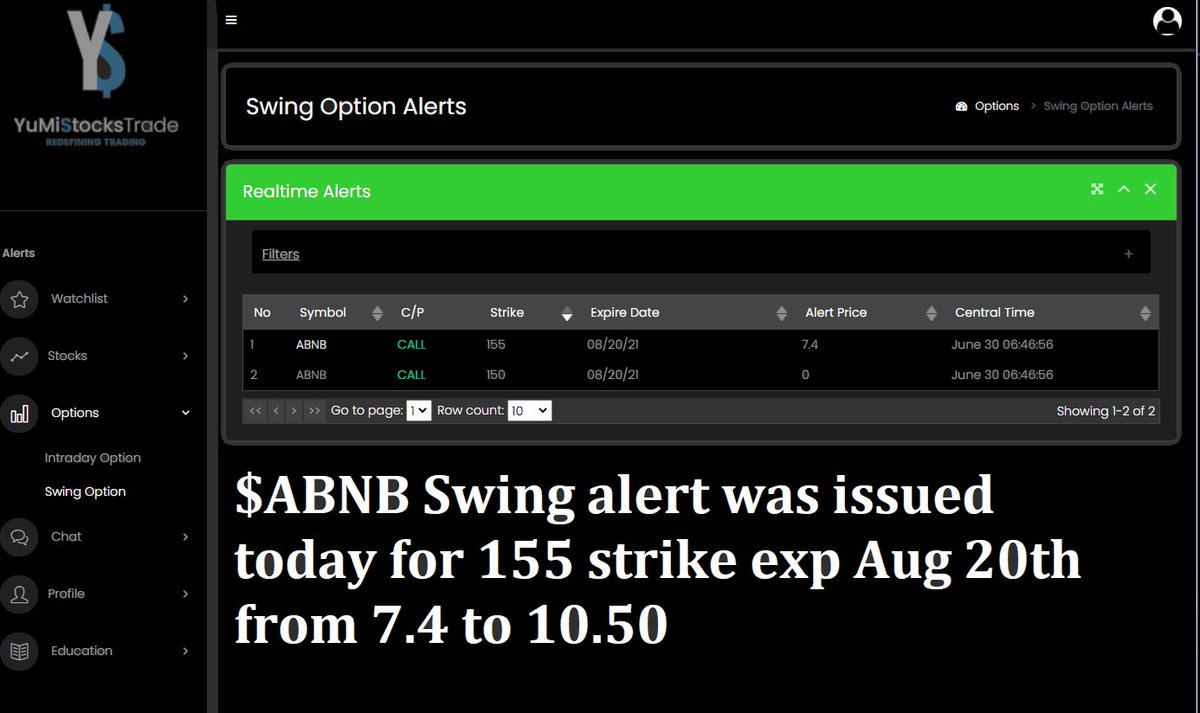 #ABNB $ABNB Swing