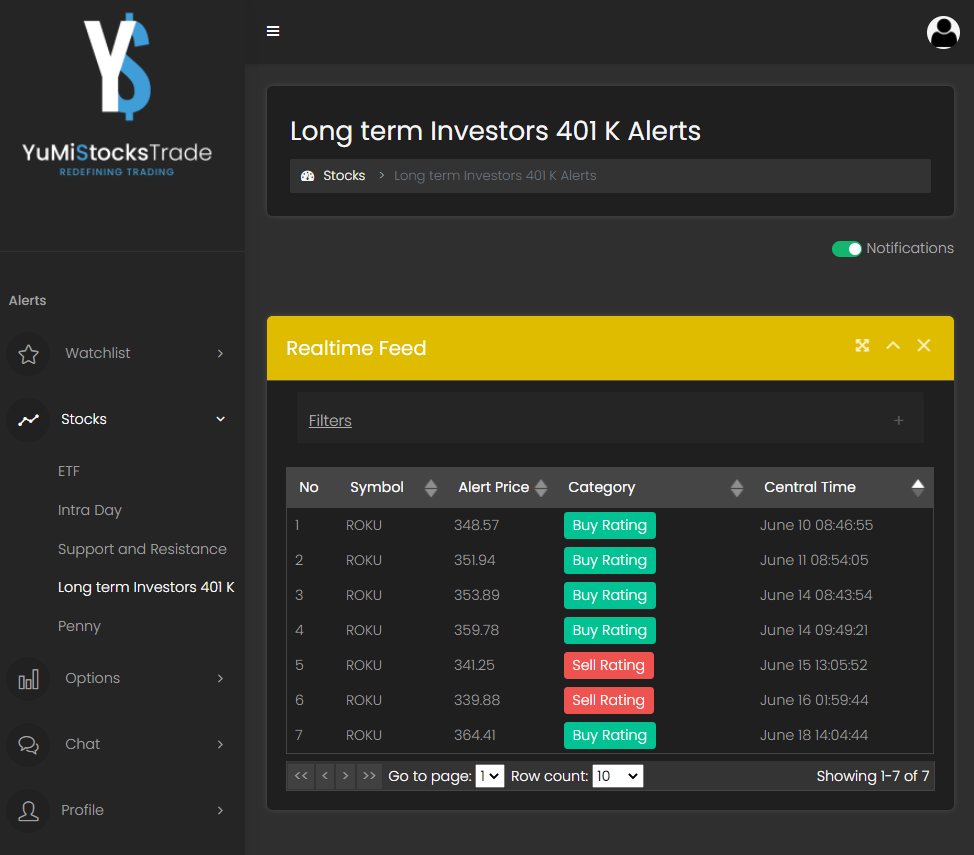 #ROKU $ROKU 350 to 458 after BUY alert
