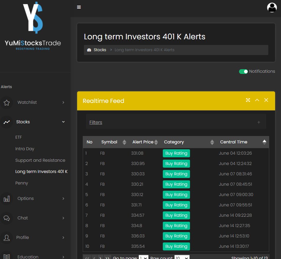 $FB was issued a BUY at 331 , High after alert was 358