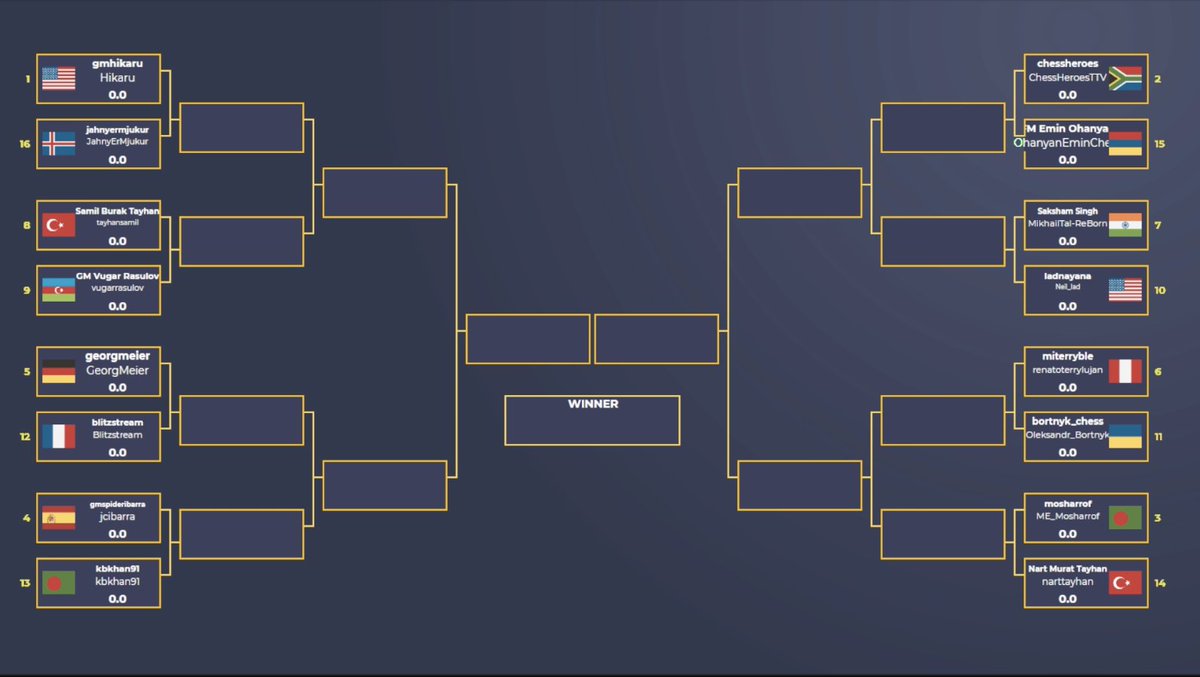 Knockout Tournament - Chess Terms 