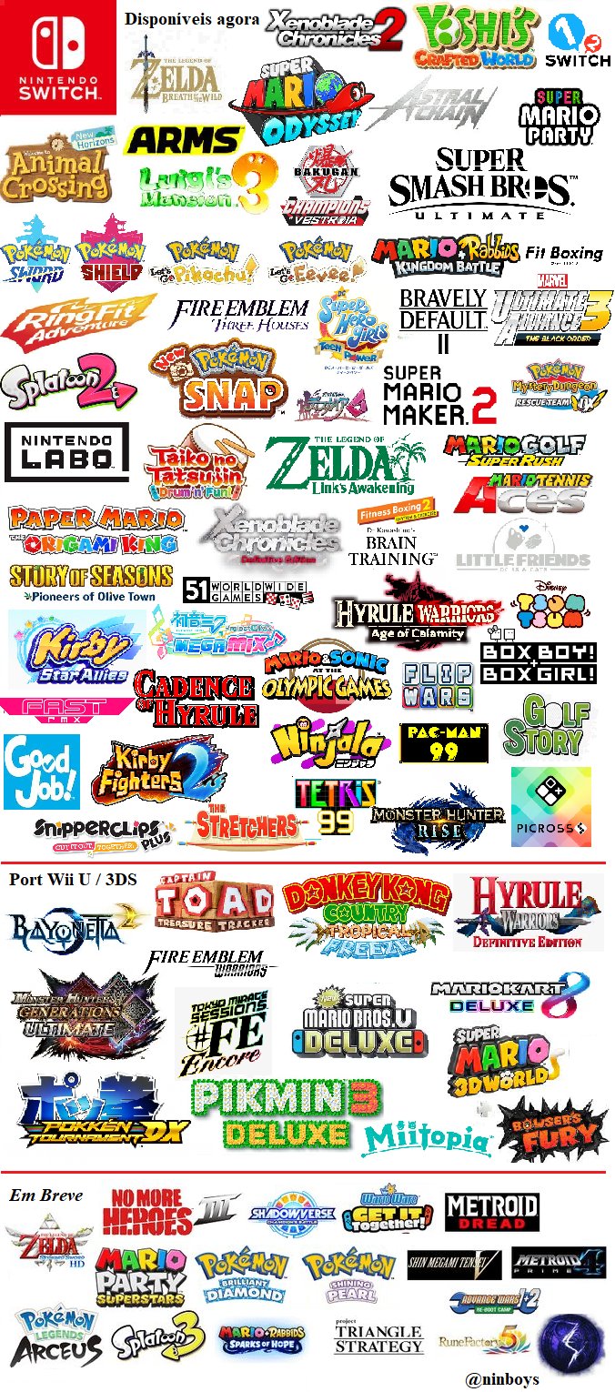 Ninboys on X: Dizem que nintendista gosta de exclusivo, é verdade? imagem  feita por nós com todos os exclusivos do Nintendo Switch, não estão os  console exclusive, como MH Stories 2, nem