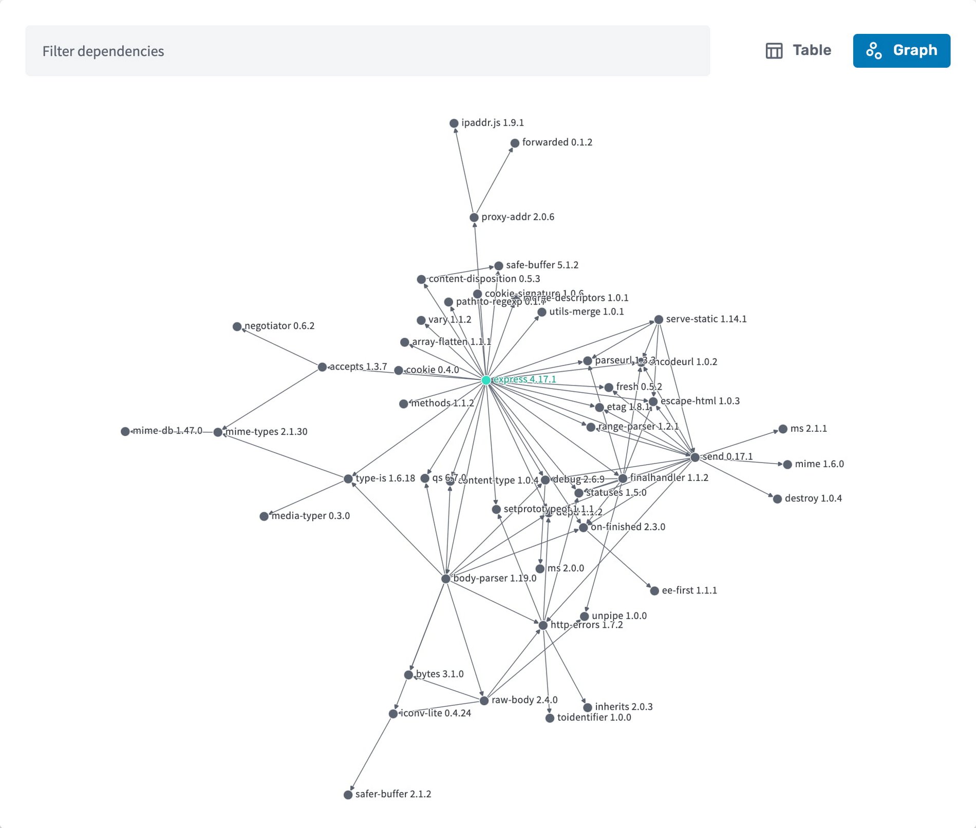Google Cloud Japan On Twitter オープンソース ソフトウェア サプライ チェーンの セキュリティ を支援 Open Source Insights では 一時的依存関係グラフを分析するためのインタラクティブ画面や 比較ツールで プロジェクトの依存関係や脆弱性を包括的に確認する