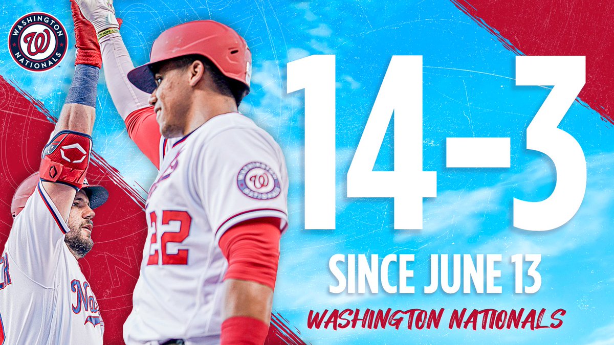 The Washington Nationals are the hottest team in <a href="/MLB/">MLB</a>.

(And not just because the heat index was 106° today.)

#NATITUDE