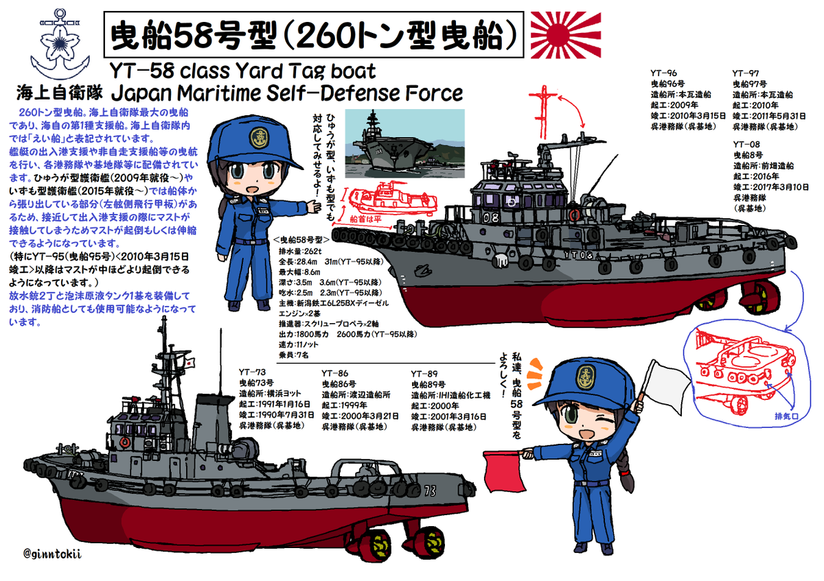 🎺おはようございます!
木曜日の朝です!🌅

今日、7月1日は
呉地方隊が発足の日(67周年)
(昭和29年<1954年>7月1日発足)
おめでとうございます!
これからも日本の海を守る仕事頑張ってください!
↓は昨年の
https://t.co/QcupnNytBk

🧴手洗励行
今日も一日元気に行きましょう!
(‾▽‾)/☀ 