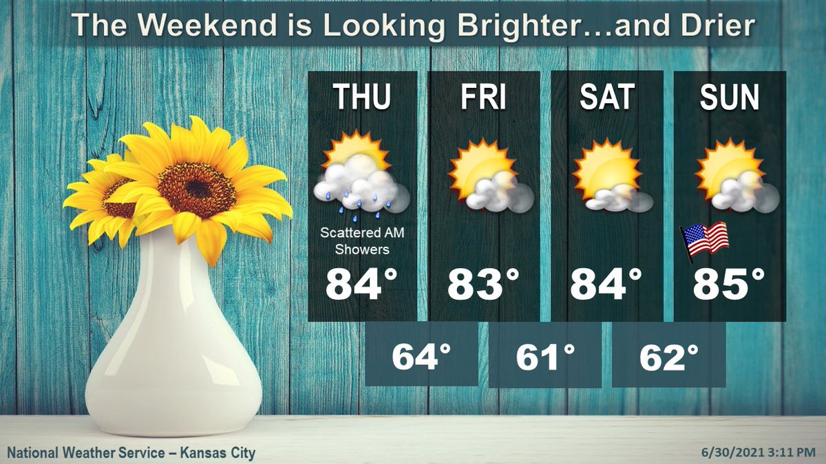 The rain will finally give us a break tomorrow...just in time for the holiday weekend! Pleasant weather and dry conditions expected through the 4th of July.