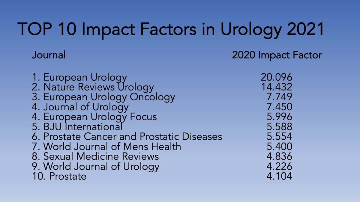 journal of prostate cancer impact factor)