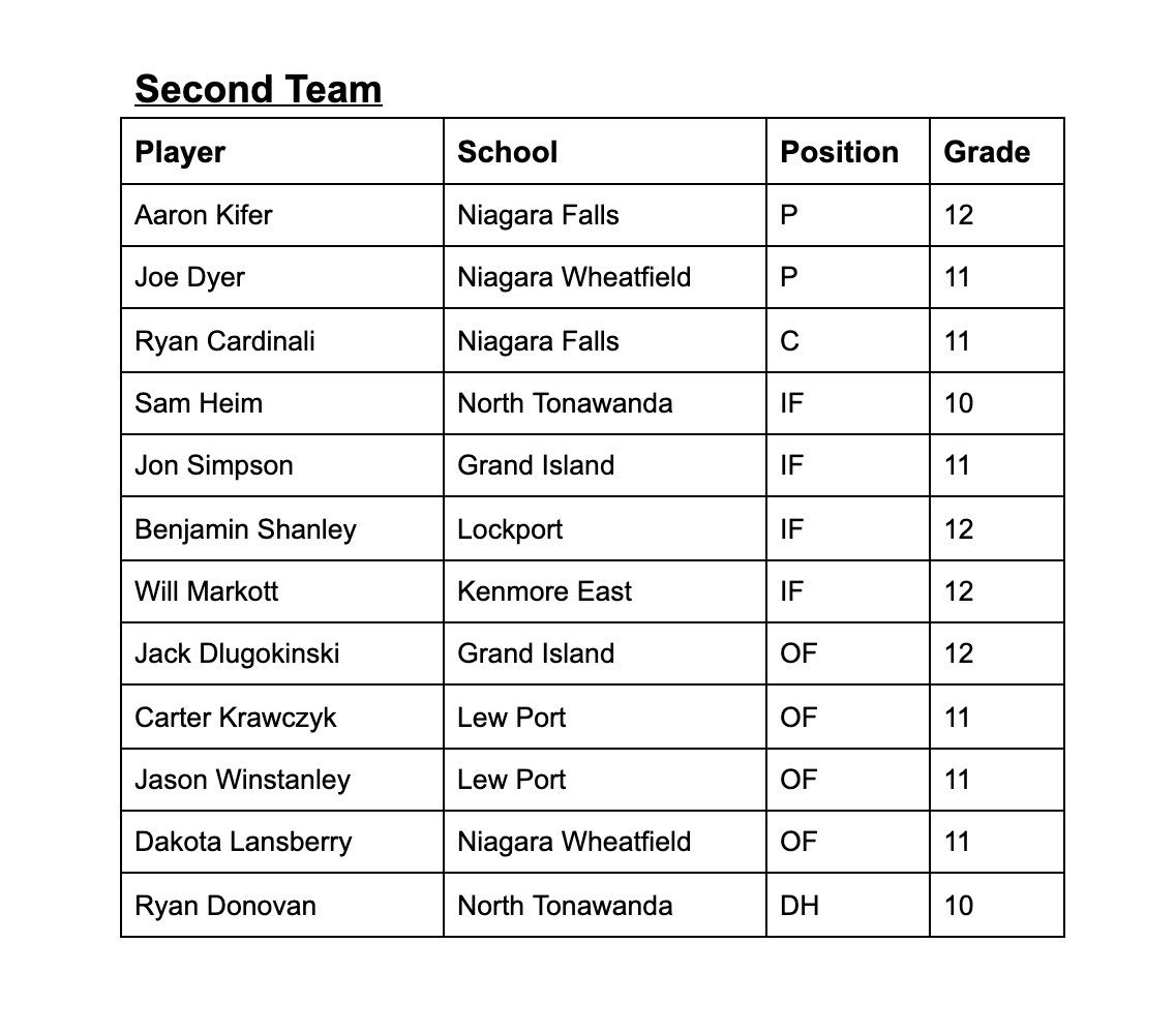 Niagara Frontier League tweet media