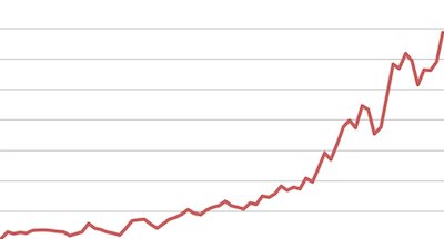 UseKitch's tweet image. It curves up and toward the right...

Kitch helps your revenue grow! 

#newrestaurant #foodporn #nyc