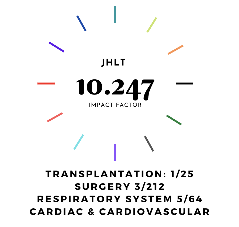 HOT OFF The PRESS - Exciting NEWS. JHLT Impact Factor 10.247 from 7.865 (2019). Thanks you to our Editor in Chief <a href="/Gracedan10_99/">Daniel R. Goldstein</a> our amazing editors, reviewers, authors and readers. Looking forward to what's ahead!
<a href="/ISHLT/">The ISHLT</a> <a href="/MKIttlesonMD/">Michelle Kittleson MD PhD</a> <a href="/preventfailure/">Jennifer Cowger</a> <a href="/tonkhueMdPhd/">Khue Ton</a> @amansidhu ...